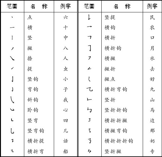 書法培訓加盟