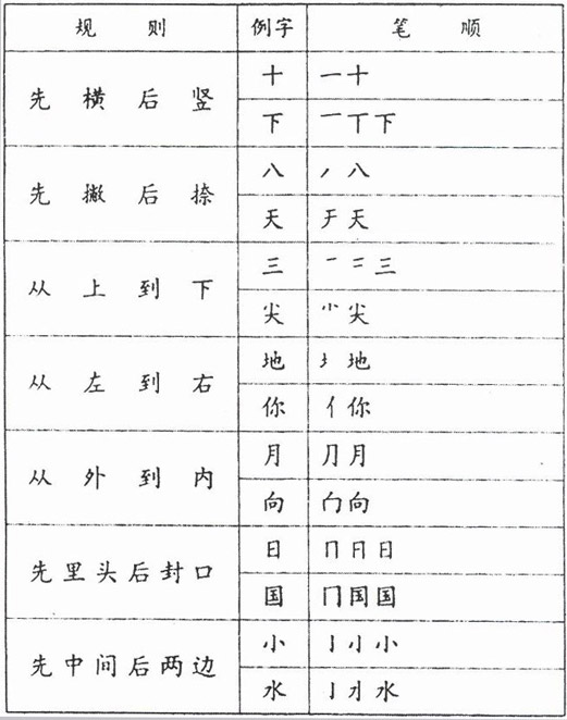 北京書法培訓